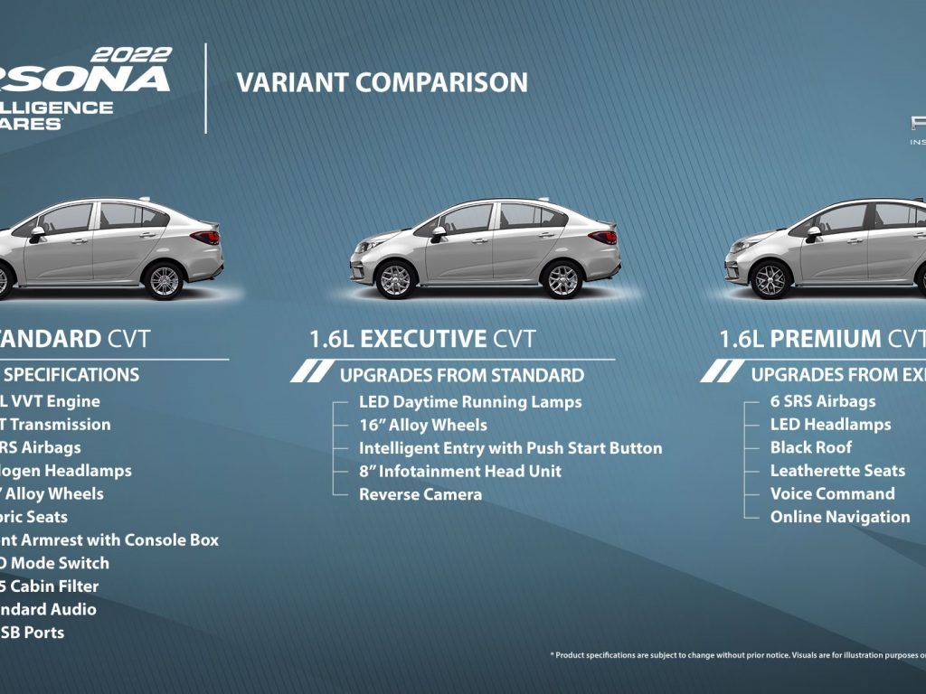 2022-Proton-Persona-1 | Bigwheels.my